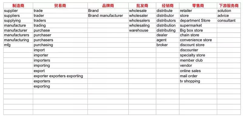 如何利用谷歌批量挖掘潜在客户？插图2