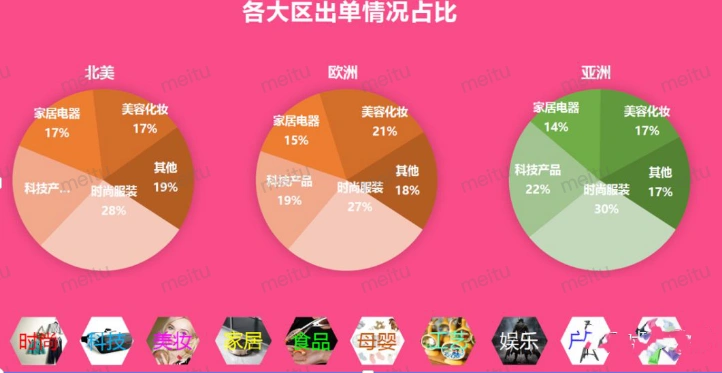 海外网红营销深度解析，如果效果最大化！插图13