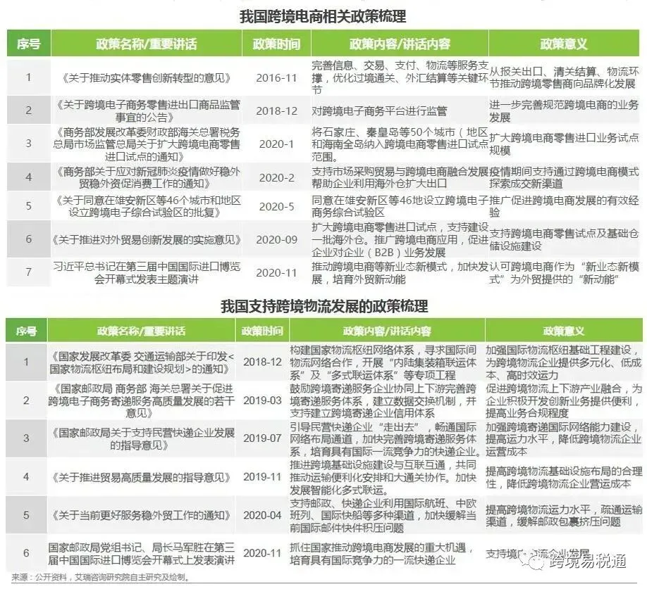 跨境电商红利！ 上半年，外贸进出口总额18.07万亿元，同比增长27.1%插图4