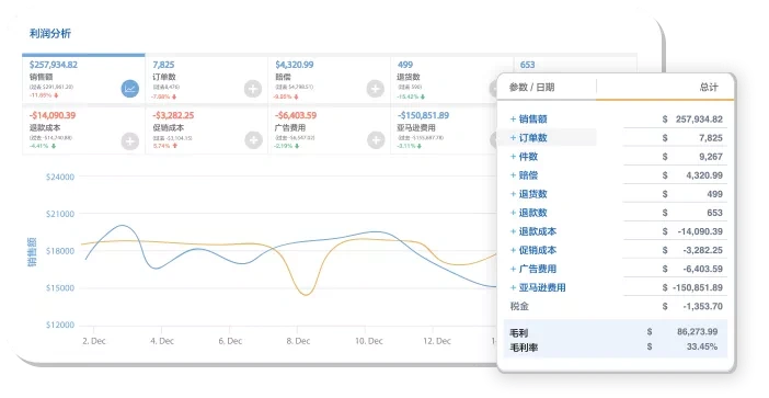 北美共享美国FBA库存？如何提高“优秀”，避免“痛苦”，使店铺利润最大化插图1