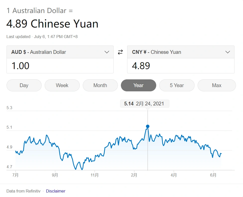 美联储“大量撒钱”，你的海外交易员收藏缩水了吗？插图