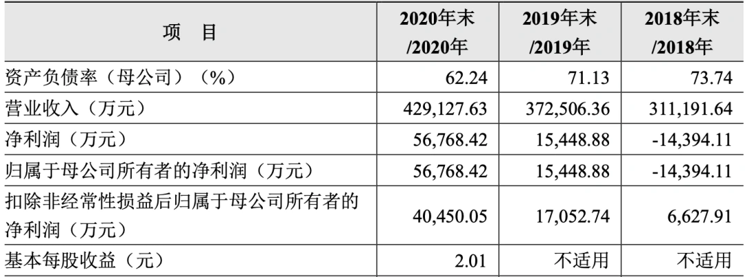 一年收入超过40亿！亚马逊景观准备首次公开募股插图6