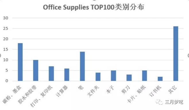 亚马逊选品方法，疫情时代热门的10大热销Shopify独立站类目插图10