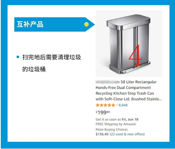 亚马逊爆款流量随便蹭？竞争对手页面展示了你的产品？方法送你插图8