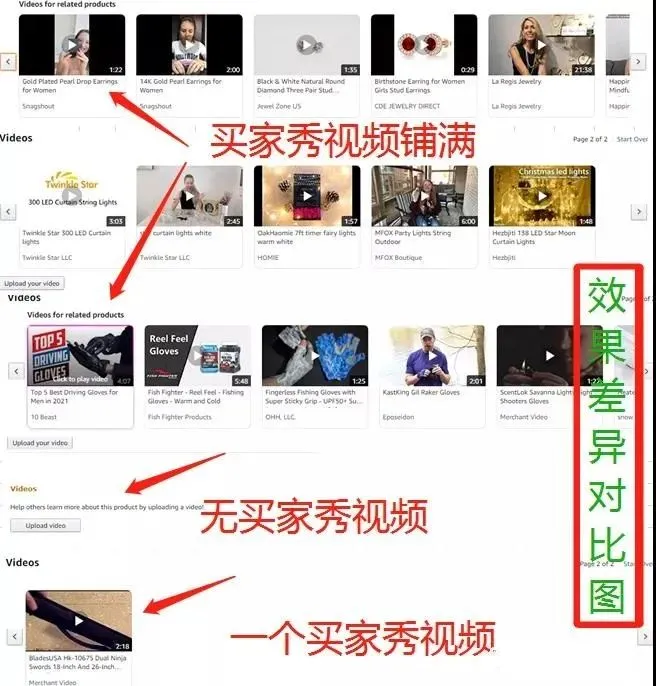 亚马逊转化率被影响因素，应该如何提高转化率插图