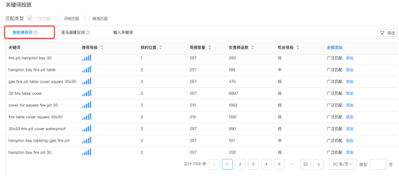 亚马逊广告居高不下，如何节省广告费用？插图6