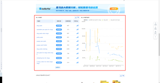 如何利用BSR Top 1000销售排行榜前1千做选品？插图7