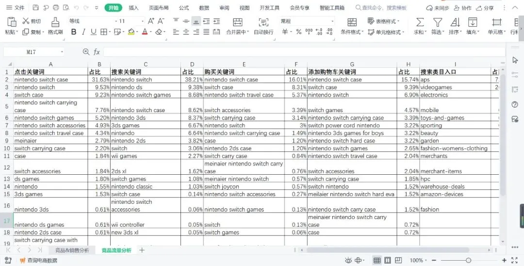 亚马逊数据化选品是真的有作用吗？插图5