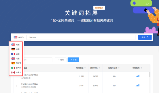 免费的亚马逊关键词挖掘工具，最好用的亚马逊关键词挖掘工具推荐插图4