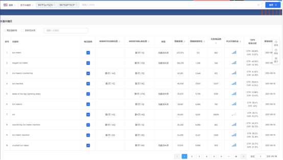 3个好用的免费亚马逊工具，超好用的3个纯免费亚马逊工具推荐插图1