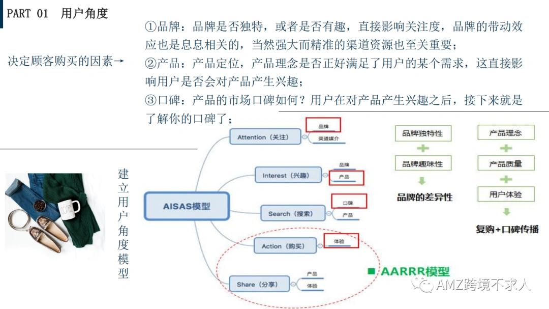 亚马逊选品系统知识要点分析插图7