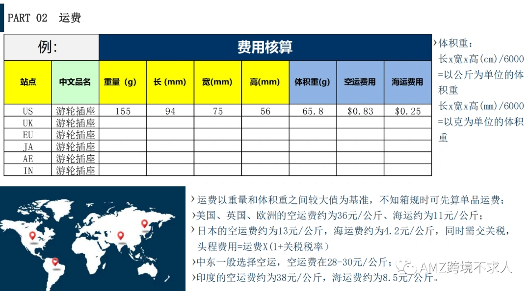 亚马逊选品系统知识要点分析插图9