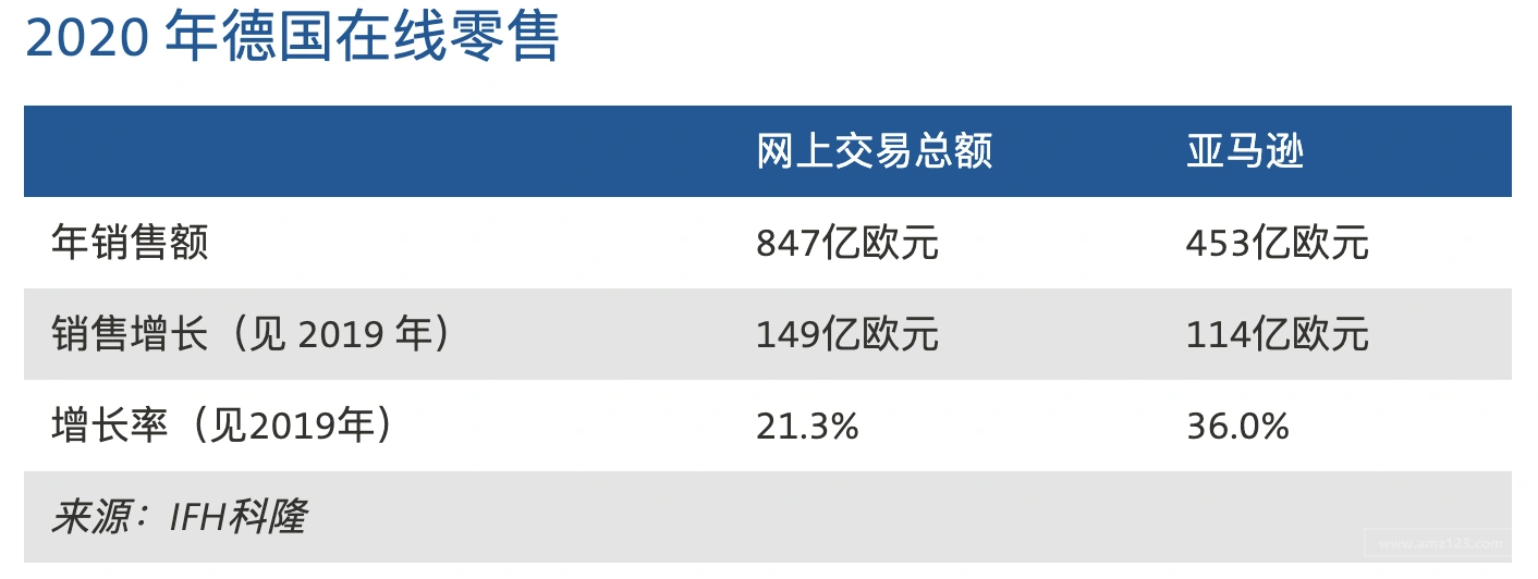 亚马逊德国站商品价格优势不明显！商品的大规模破坏引起了环保争议插图1