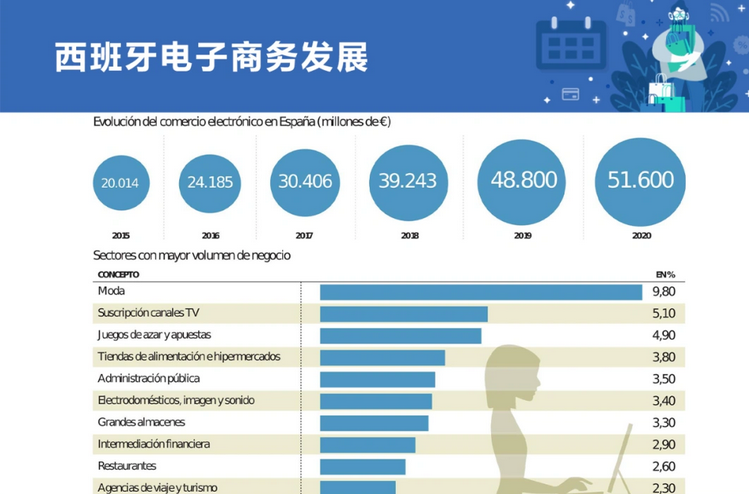 返校季！抖音的一个标签使得这个类别的网上销售额飙升！插图2