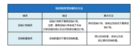 亚马逊旺季来临，如何去迎接黑五网一？插图2