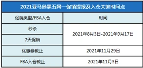 亚马逊旺季来临，如何去迎接黑五网一？插图1