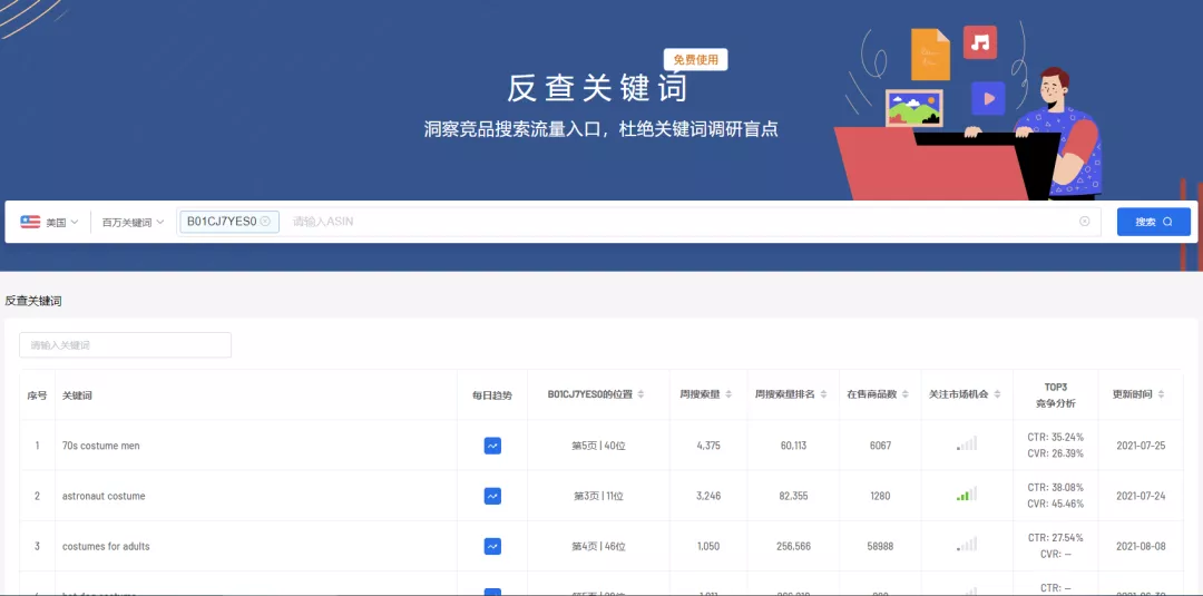 永久免费！亚马逊运营必备的关键词工具你使用了吗?插图
