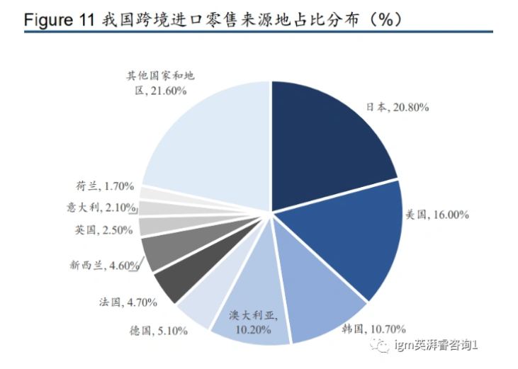 现在做跨境电商还有机会吗？现在入坑亚马逊还好做吗？插图