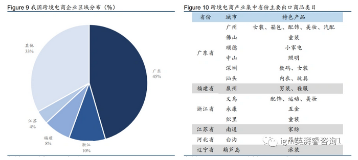 现在做跨境电商还有机会吗？现在入坑亚马逊还好做吗？插图1