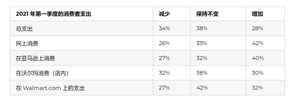 亚马逊会员有75%是“铲屎官”！亚马逊卖宠物产品竟这么好卖！插图1