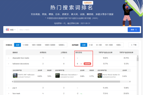 亚马逊美国站热门搜索词排名，热搜词排名变化趋势分析工具插图