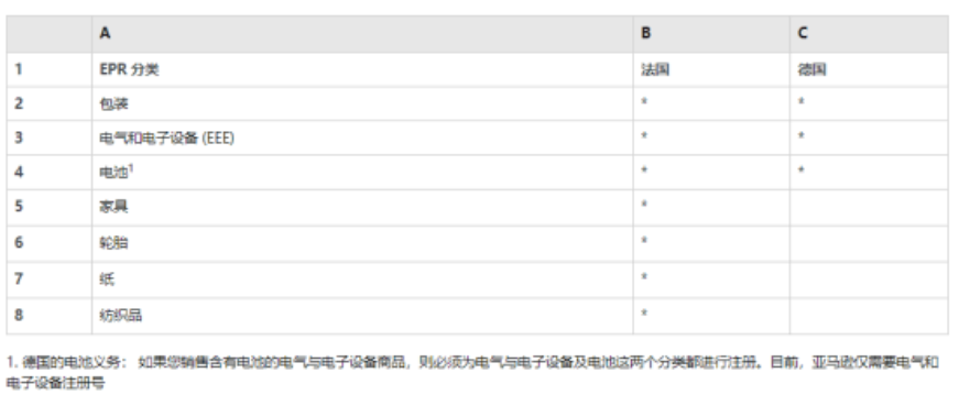 亚马逊3C子类目遭清洗！TOP100产品几乎全被下架插图2