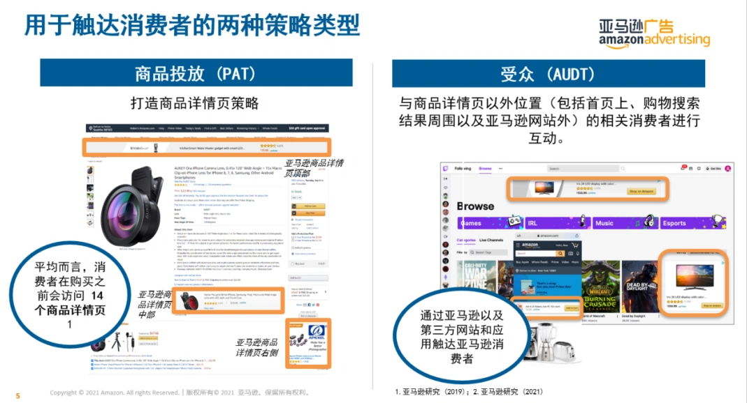 亚马逊SD广告的六大优化模型解析!亚马逊SD广告优化插图 亚马逊SD广告的六大优化模型解析!亚马逊SD广告优化插图