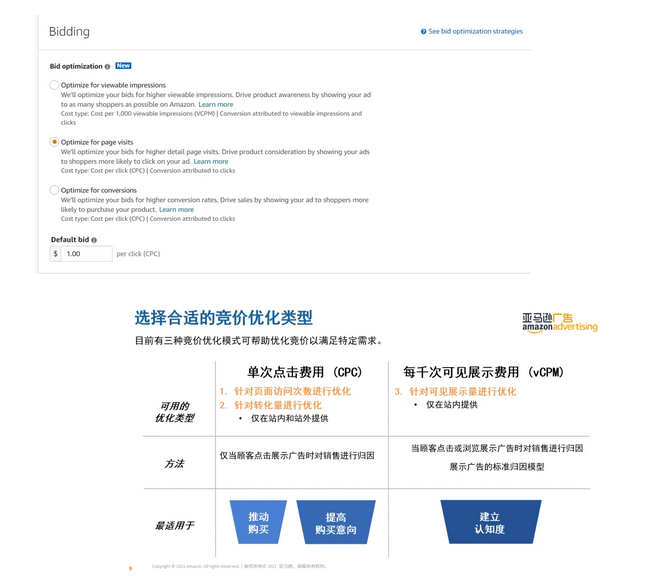 亚马逊SD广告的六大优化模型解析!亚马逊SD广告优化插图3 亚马逊SD广告的六大优化模型解析!亚马逊SD广告优化插图3
