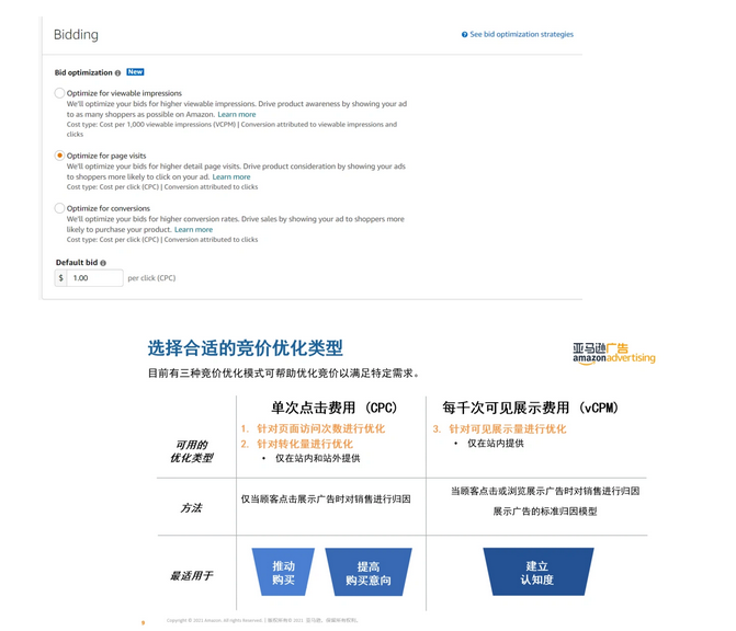 亚马逊SD广告的六大优化模型解析！亚马逊SD广告优化插图3