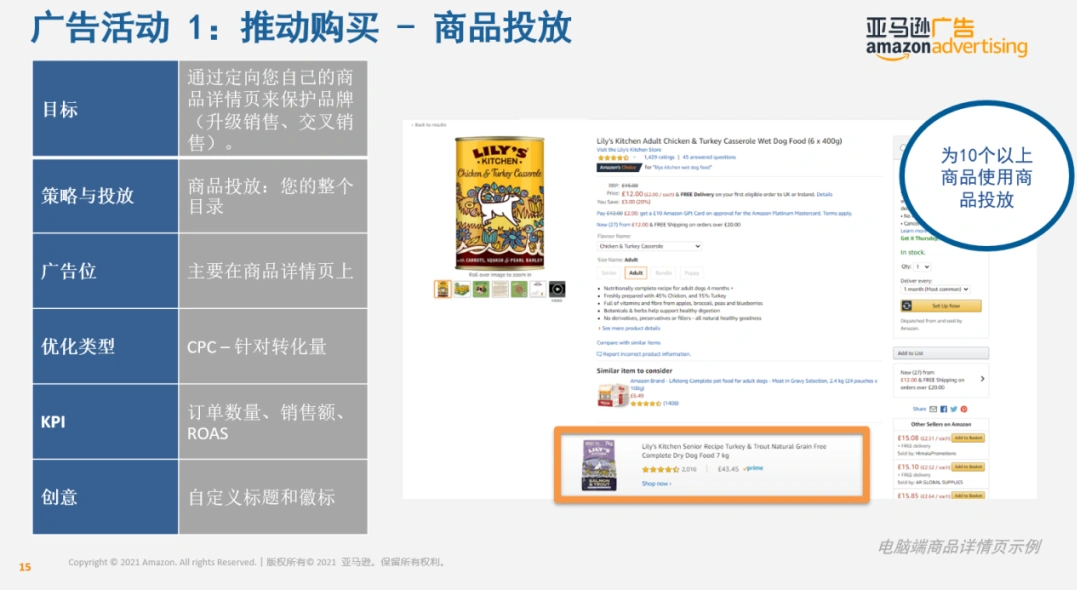 亚马逊SD广告的六大优化模型解析!亚马逊SD广告优化插图4 亚马逊SD广告的六大优化模型解析!亚马逊SD广告优化插图4