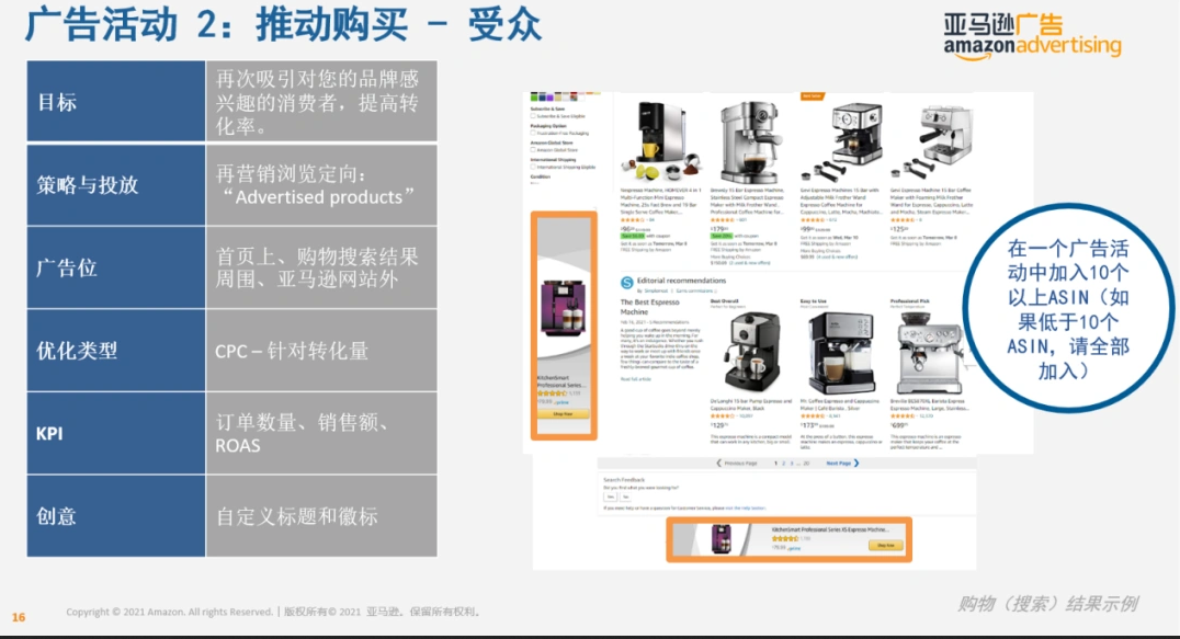 亚马逊SD广告的六大优化模型解析！亚马逊SD广告优化插图5