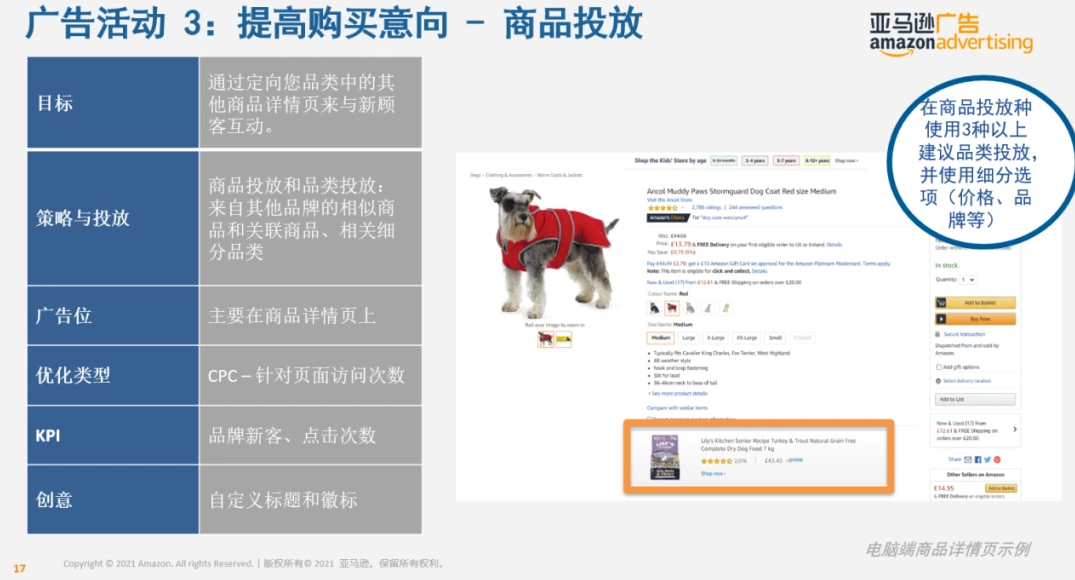 亚马逊SD广告的六大优化模型解析!亚马逊SD广告优化插图6 亚马逊SD广告的六大优化模型解析!亚马逊SD广告优化插图6