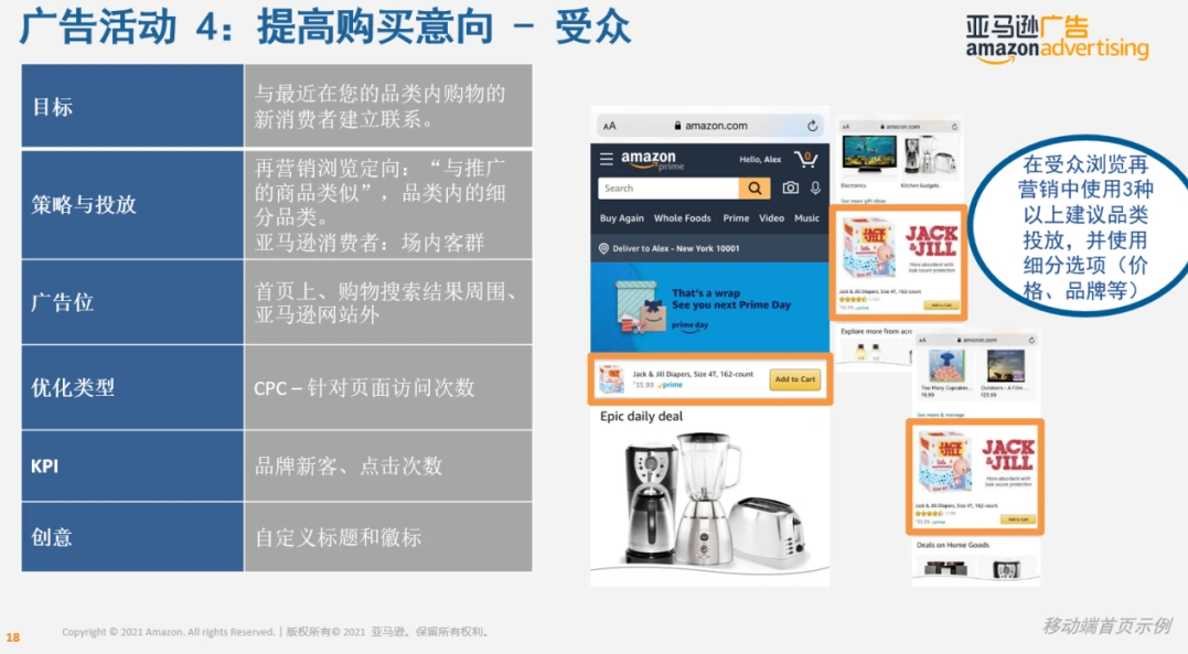 亚马逊SD广告的六大优化模型解析!亚马逊SD广告优化插图7 亚马逊SD广告的六大优化模型解析!亚马逊SD广告优化插图7