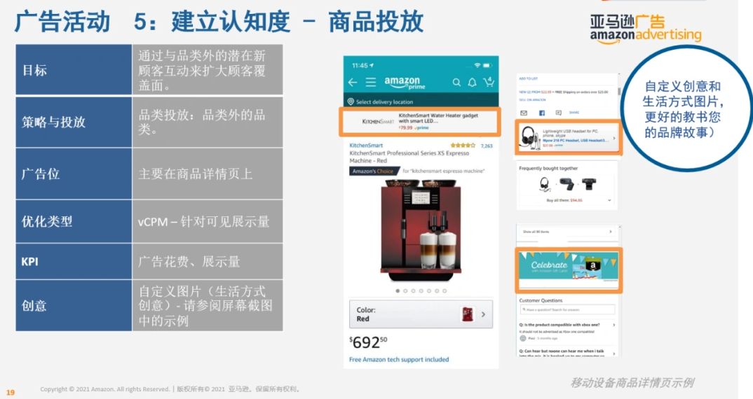 亚马逊SD广告的六大优化模型解析!亚马逊SD广告优化插图9 亚马逊SD广告的六大优化模型解析!亚马逊SD广告优化插图9