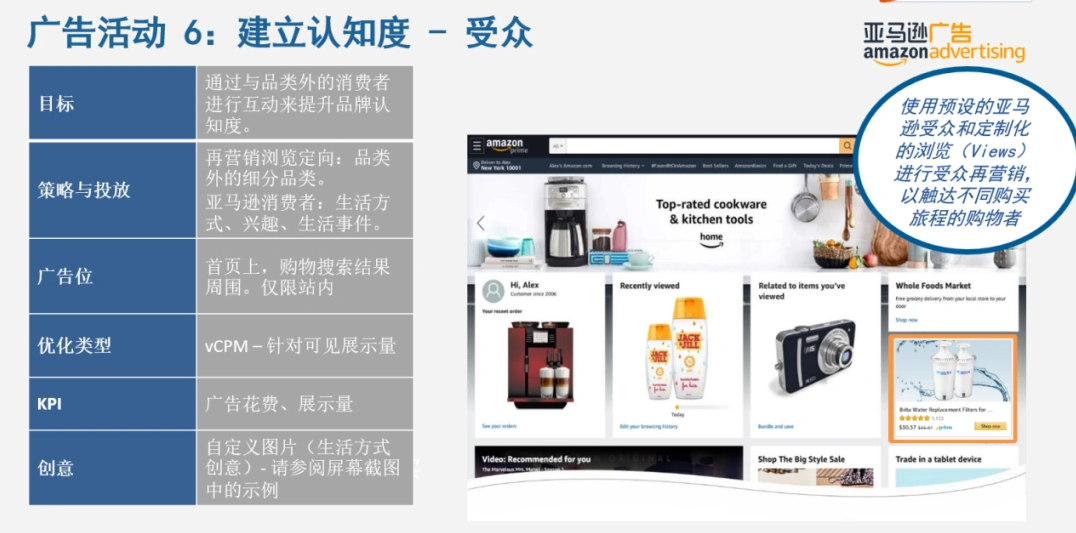 亚马逊SD广告的六大优化模型解析!亚马逊SD广告优化插图10 亚马逊SD广告的六大优化模型解析!亚马逊SD广告优化插图10