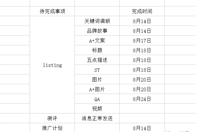 亚马逊运营完整流程，以及运营整体思路插图