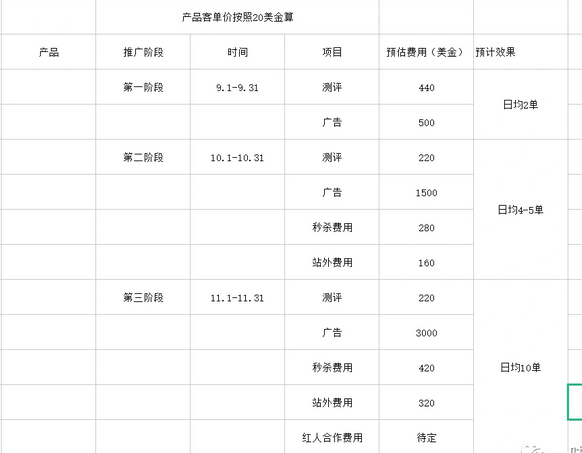 亚马逊运营完整流程，以及运营整体思路插图1