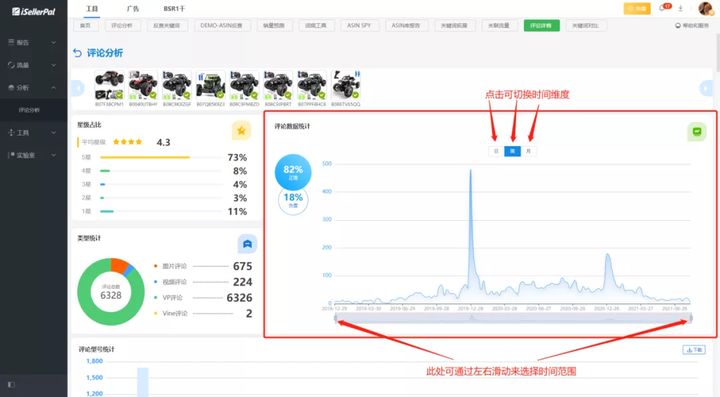 亚马逊评论直接影响用户购买？做好评论分析100%提升销量！插图4