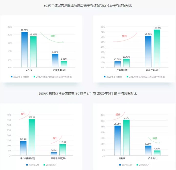 “数派跨境”荣获第十三届中国深圳创新创业大赛福田区预选赛暨第六届成果转化双创赛“优秀奖”插图6