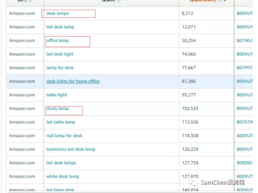 旺季抢流量的策略，亚马逊CPC广告高阶策略插图1