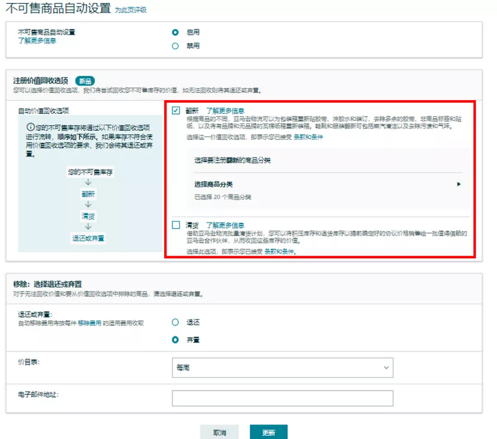 将直接影响亚马逊库容和库存变现的2项亚马逊政策插图