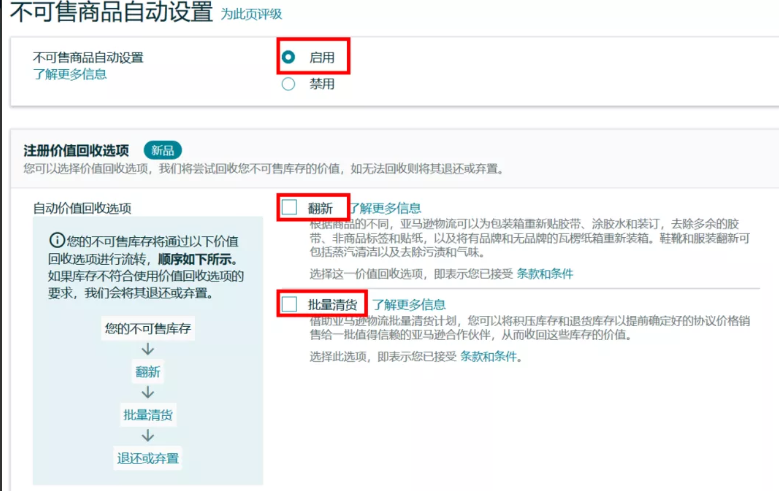 将直接影响亚马逊库容和库存变现的2项亚马逊政策插图4