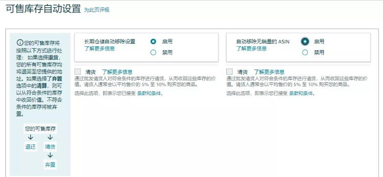将直接影响亚马逊库容和库存变现的2项亚马逊政策插图8