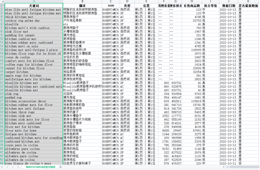 亚马逊美国站厨房地毯爆款的listing标题和五点写法插图6