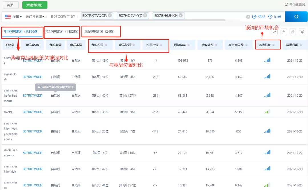【反查关键词对比】助力亚马逊卖家抢位关键词反超排名！插图1