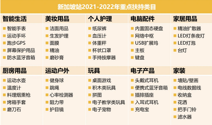 2022入驻亚马逊澳洲、新加坡、印度、中东火热进行！插图