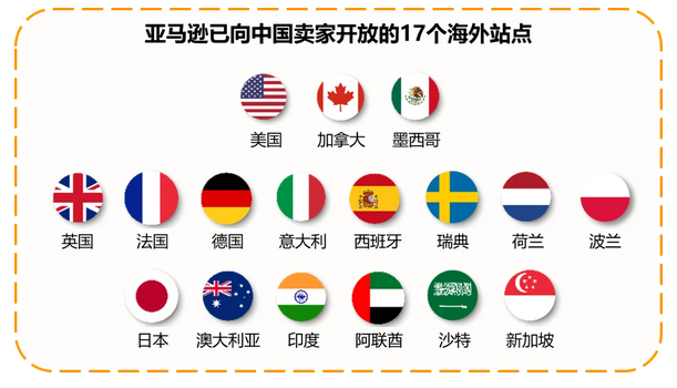 详细解读2022亚马逊新卖家开店步骤插图1