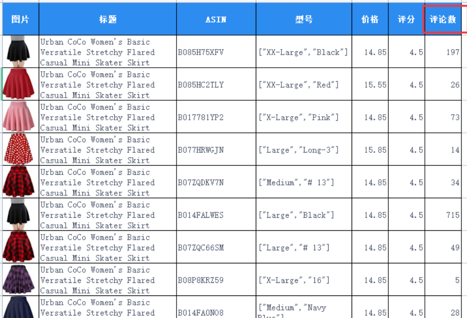 免费的亚马逊变体分析工具，用于变体listing优化打造过程插图2