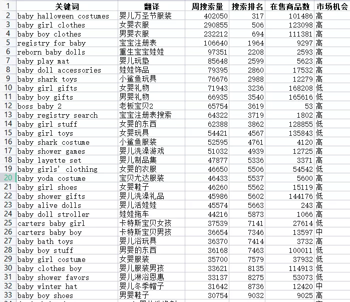 如何快速收集亚马逊关键词，拓展关键词词库？插图1