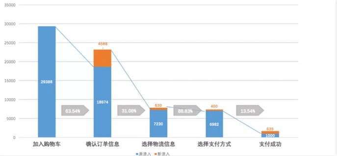 销售旺季斩获更高流量！亚马逊这7大指标值得重视！插图3